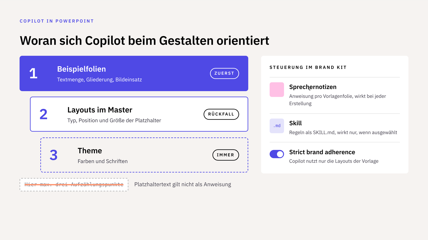 Schema in drei Stufen: Beispielfolien zuerst, Layouts als Rückfall, Theme für Farben und Schriften. Daneben die Steuerung im Brand Kit über Sprechernotizen, Skill und Strict brand adherence.