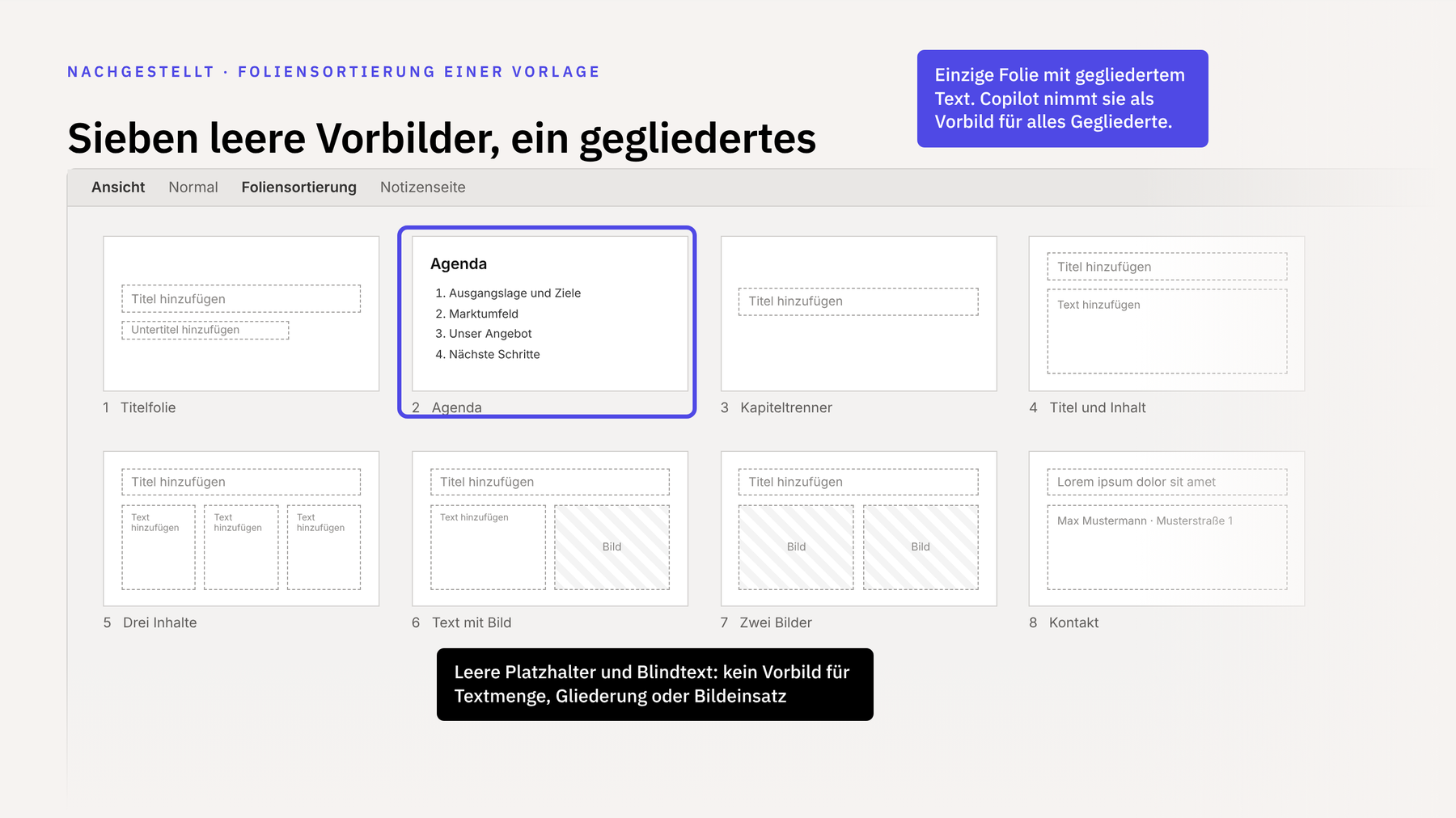 Nachgestellte Foliensortierung mit acht Beispielfolien. Sieben zeigen leere Platzhalter oder Blindtext, die Agenda-Folie mit nummerierter Liste ist hervorgehoben.