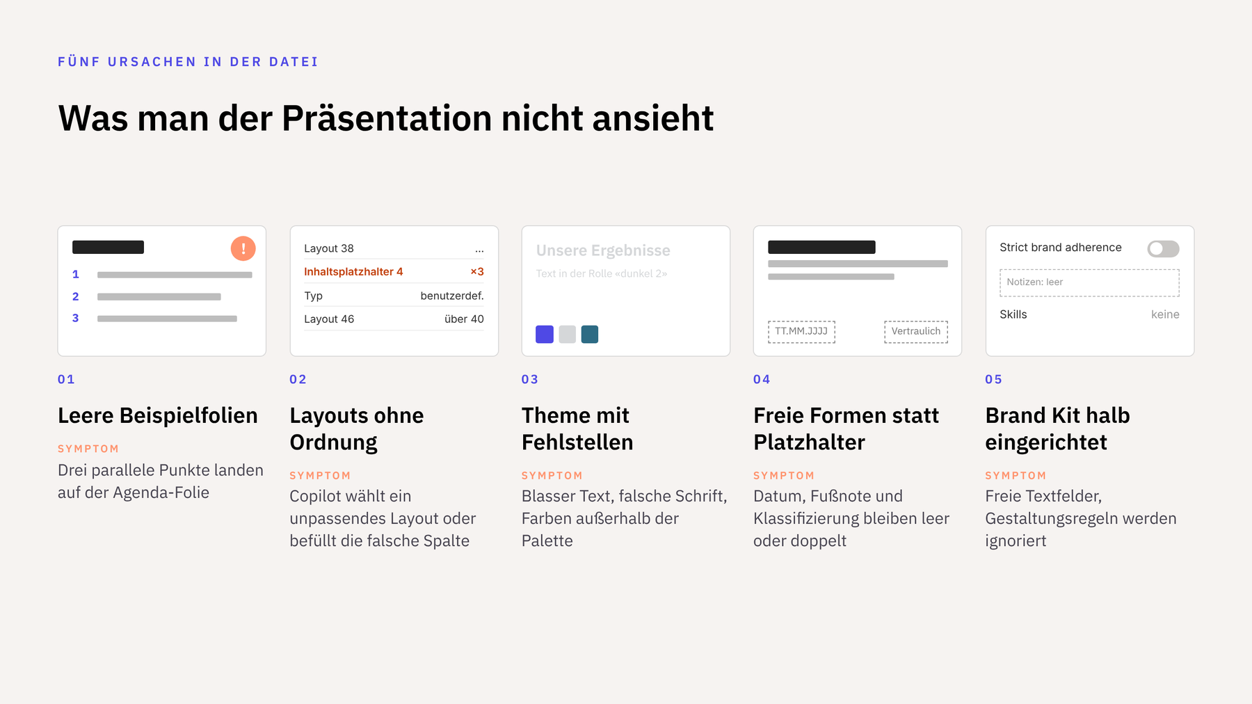 Fünf Karten mit Miniaturfolien: leere Beispielfolien, Layouts ohne Ordnung, Theme mit Fehlstellen, freie Formen statt Platzhalter, halb eingerichtetes Brand Kit. Unter jeder Karte das typische Symptom.