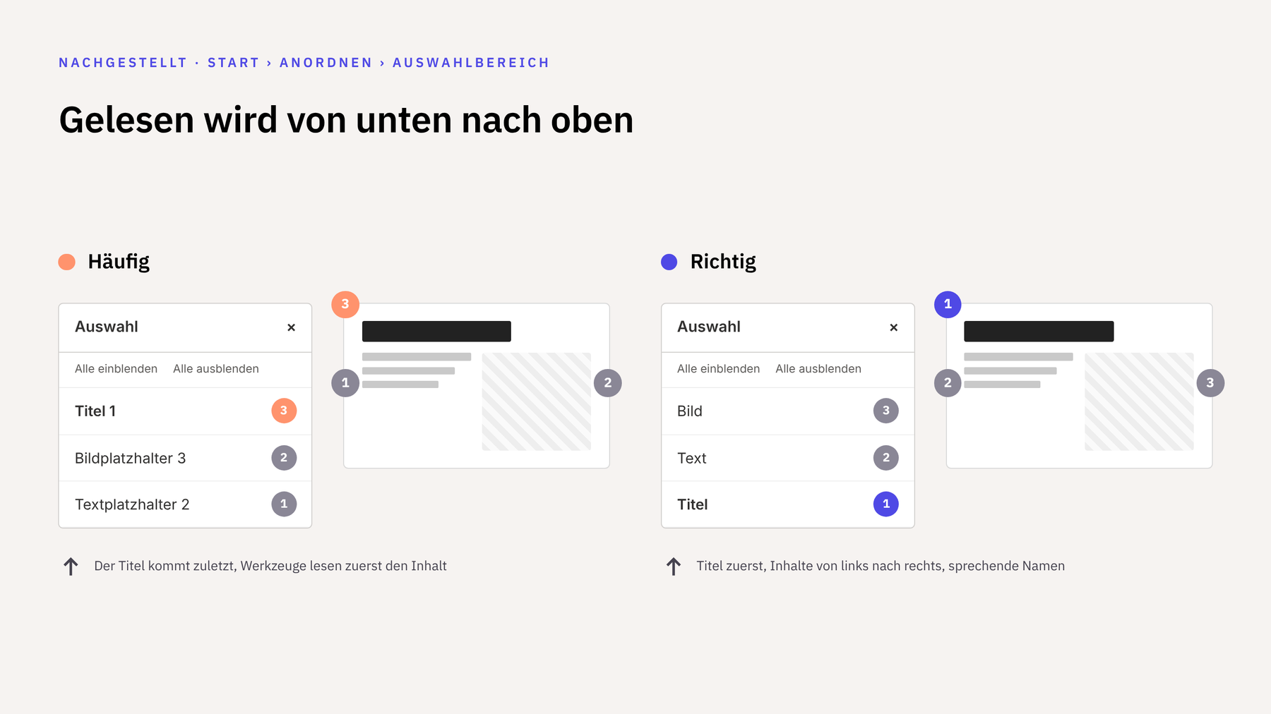 Zwei nachgestellte Auswahlbereiche im Vergleich. Links steht der Titel oben und wird zuletzt gelesen, rechts steht er unten und wird zuerst gelesen.