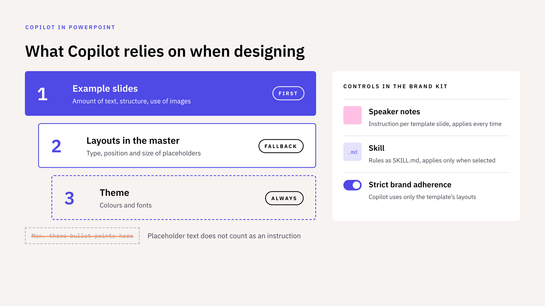 Three-tier diagram: example slides first, layouts as the fallback, the theme for colours and fonts. Next to it, the controls in the Brand Kit: speaker notes, skill and Strict brand adherence.