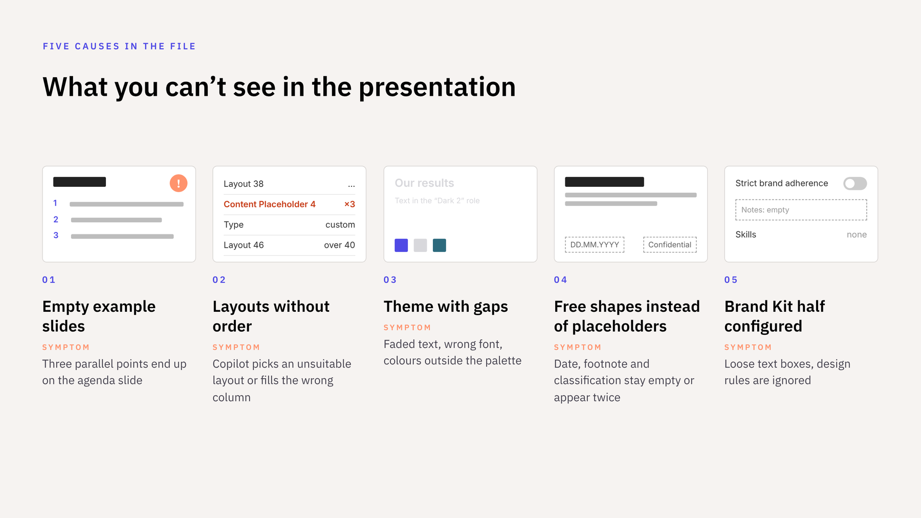 Five cards with miniature slides: empty example slides, layouts without order, a theme with gaps, free shapes instead of placeholders, a half-configured Brand Kit. Below each card, the typical symptom.