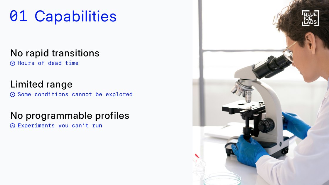 Problem 1 – capabilities: no rapid transitions, limited range, no programmable profiles
