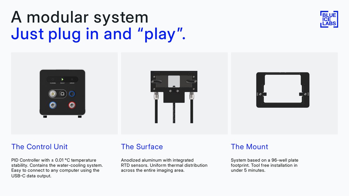 Modular system made up of control unit, surface and mount