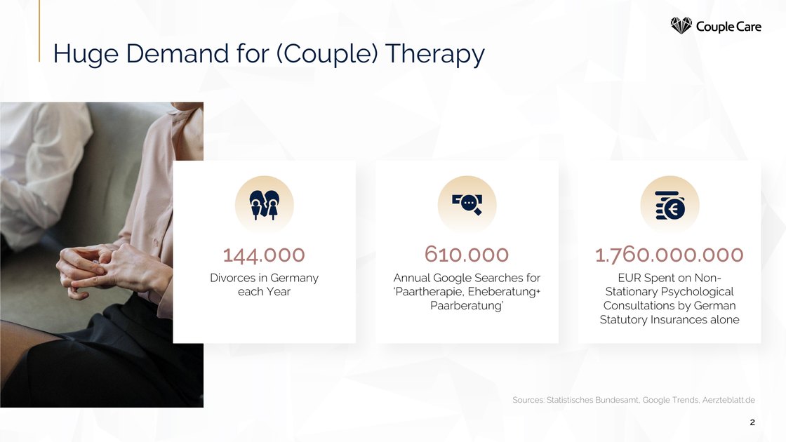Market size: 144,000 divorces a year, 610,000 searches, 1.76 billion euros spent