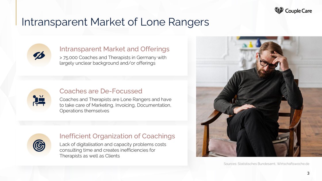 An intransparent market of lone rangers – three problem areas