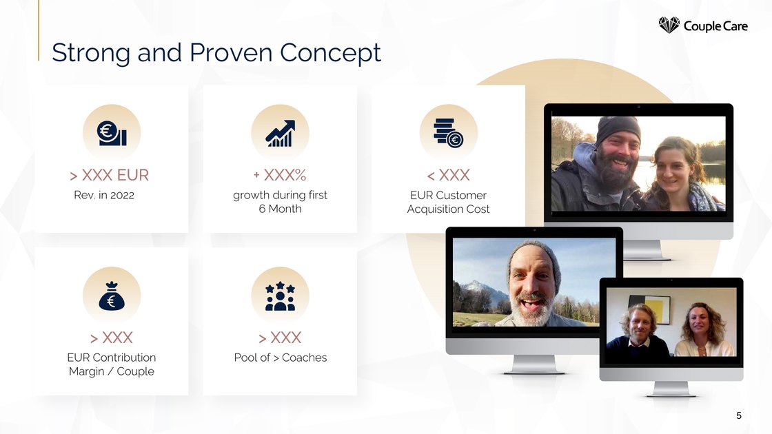 Proven concept with figures on revenue, growth and contribution margin