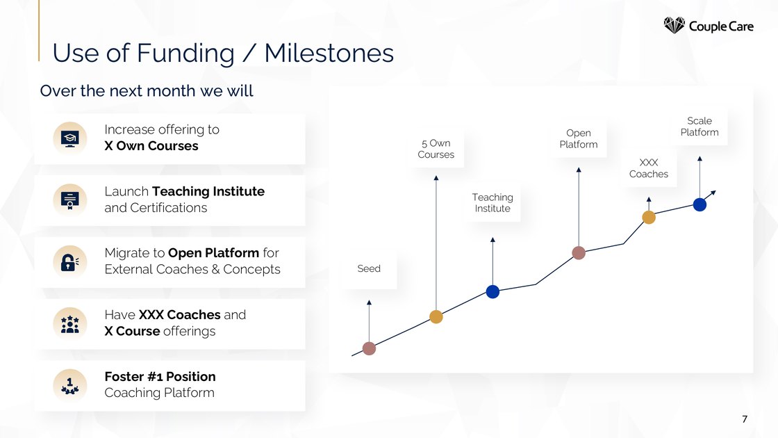 Use of funding and milestones on the way to a scaled platform