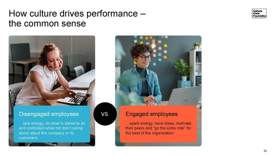 How culture drives performance: disengaged versus engaged employees