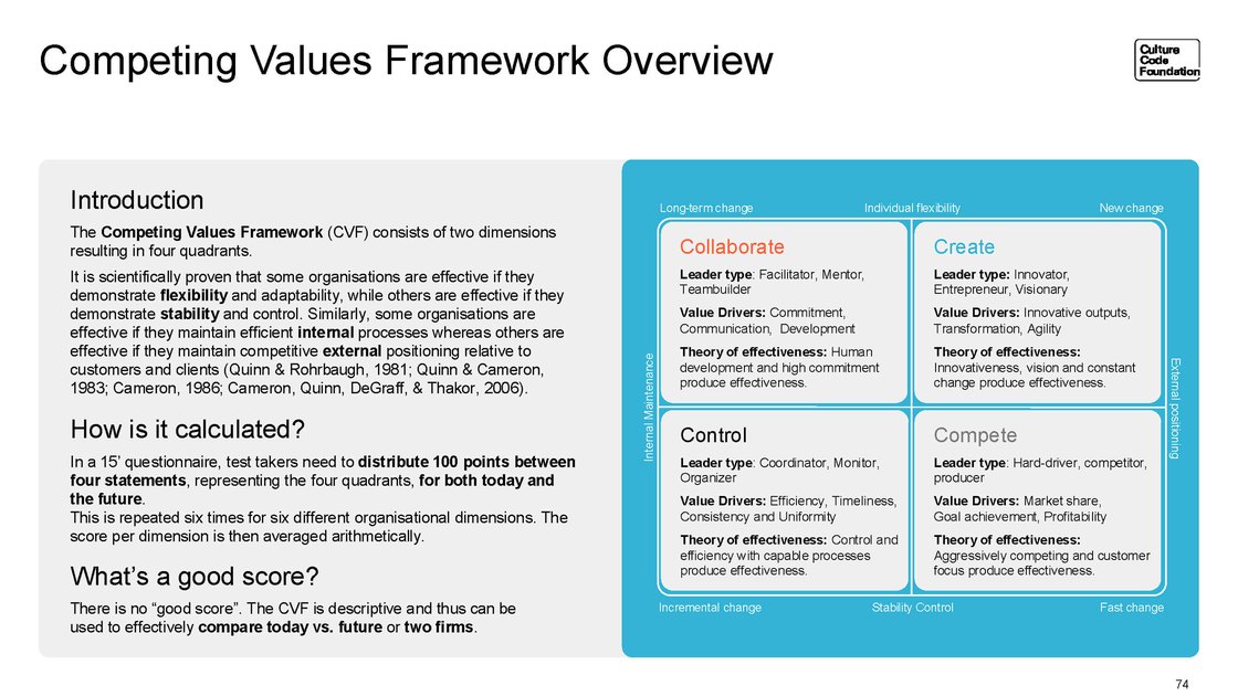 Overview of the competing values framework