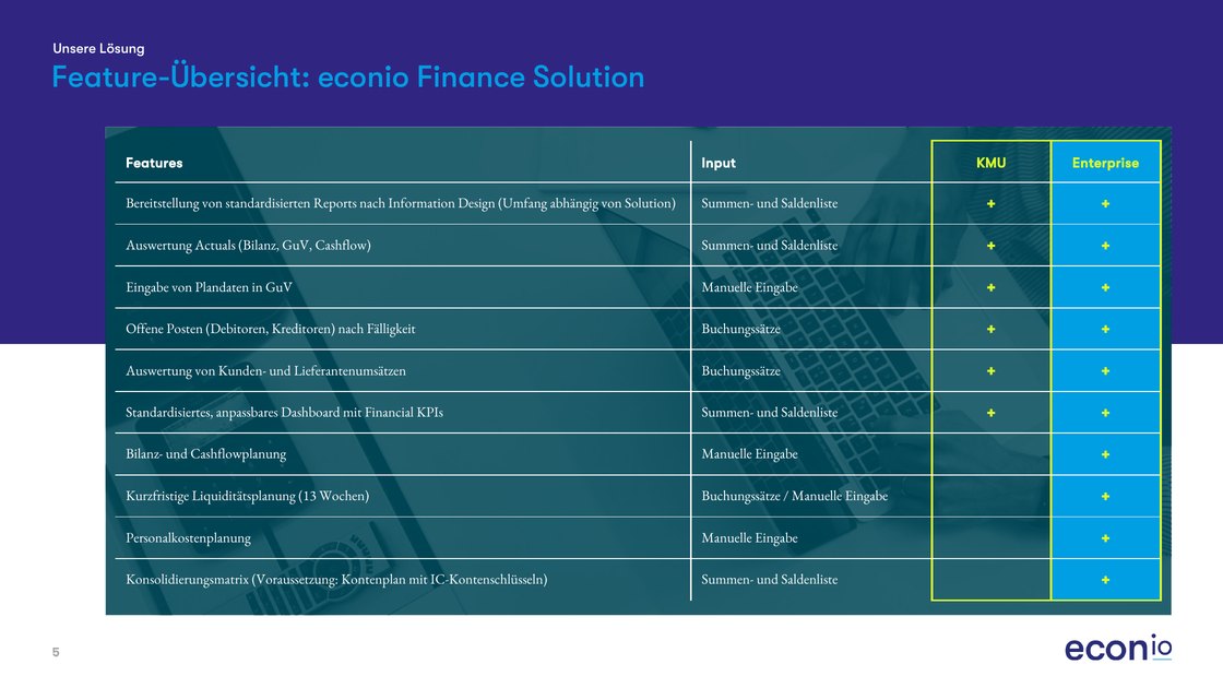 Feature overview of the finance solution comparing SME and enterprise