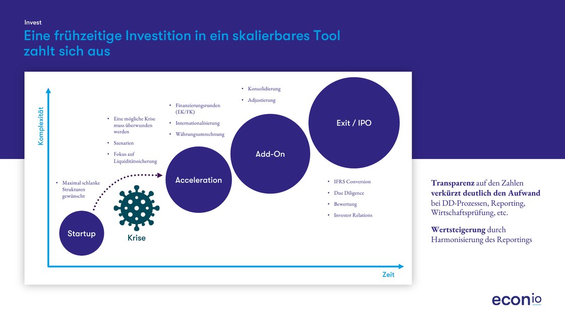 Why investing early in a scalable tool pays off