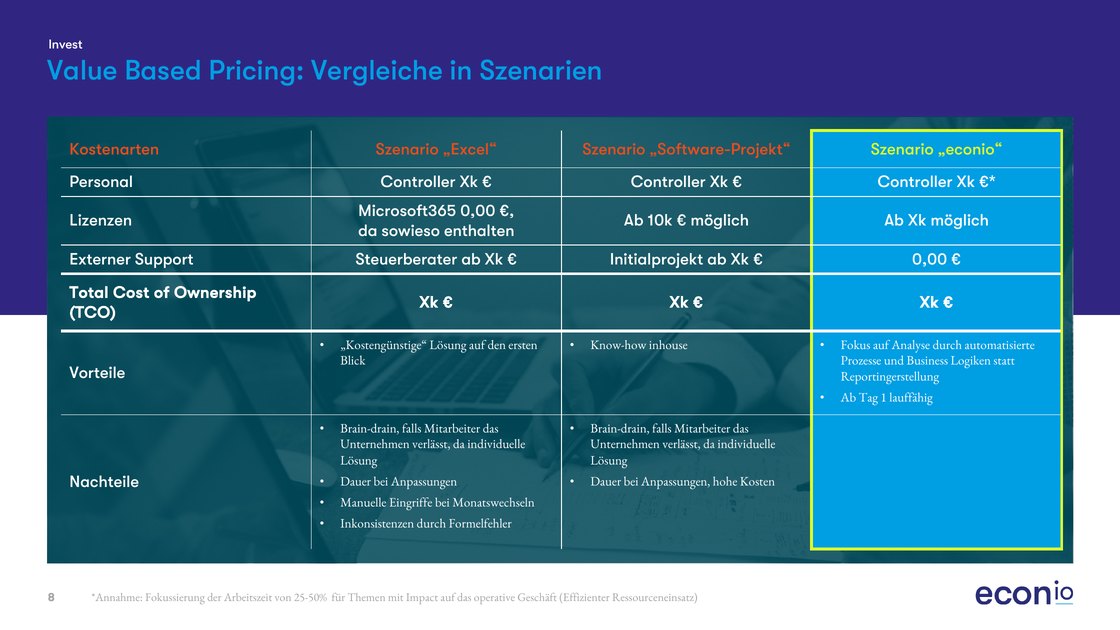 Value-based pricing: three cost scenarios compared