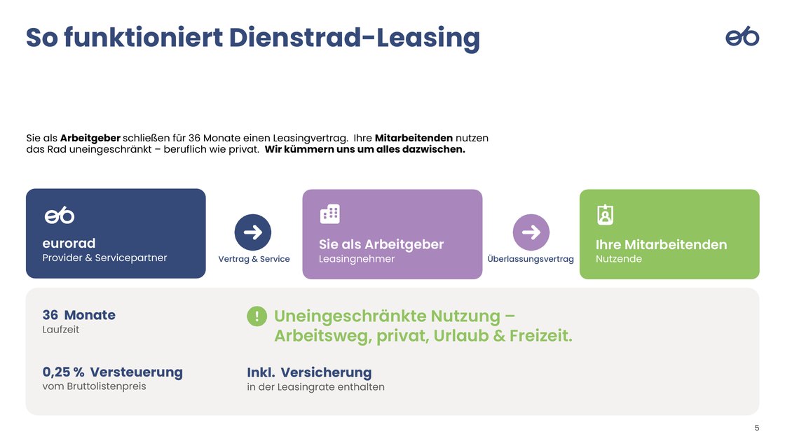 How company bike leasing works – the flow between the parties
