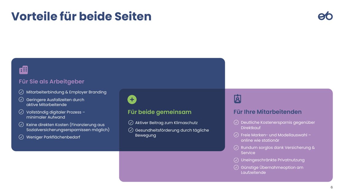 Benefits for employers and employees, side by side
