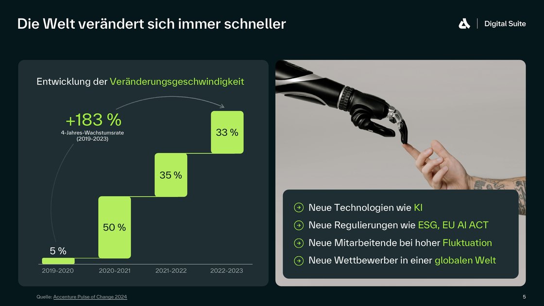 Die Welt verändert sich immer schneller: Veränderungsgeschwindigkeit plus 183 Prozent