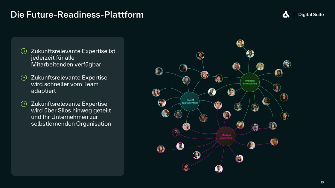 Die Future-Readiness-Plattform als vernetztes Kompetenzdiagramm
