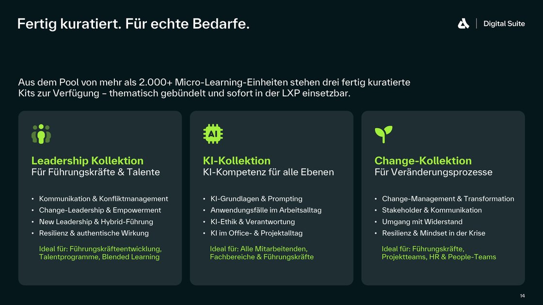 Fertig kuratierte Kits: Leadership, KI und Change