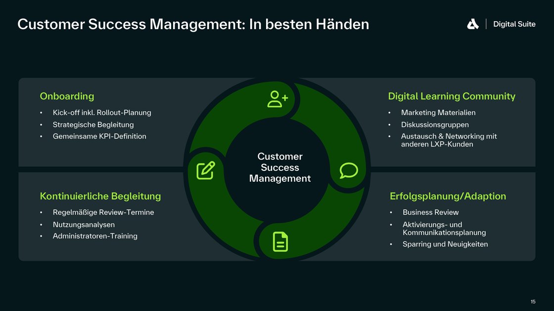 Customer Success Management über vier Phasen