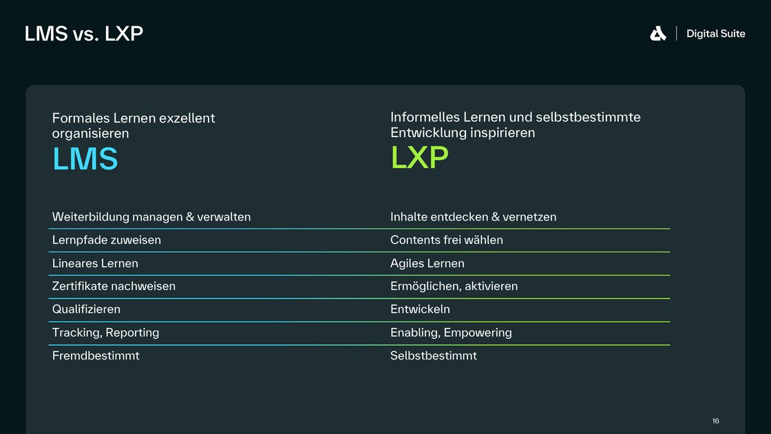 LMS gegen LXP: formales und selbstbestimmtes Lernen im Vergleich