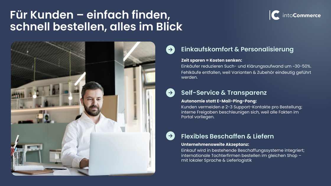 Purchasing convenience, self-service and flexible procurement for customers
