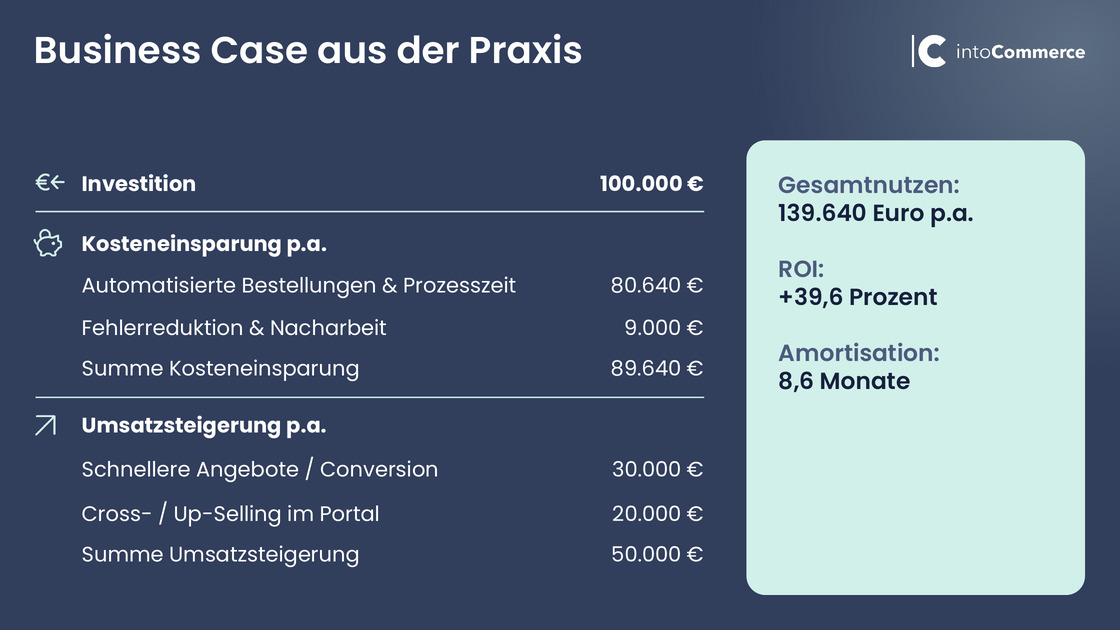 Business case: investment, cost savings, revenue growth and payback