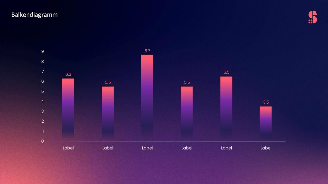 Bar chart with six values in the brand gradient