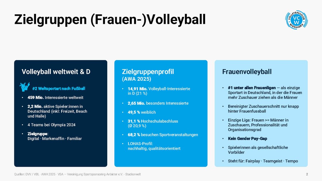 Target groups in women's volleyball with market figures