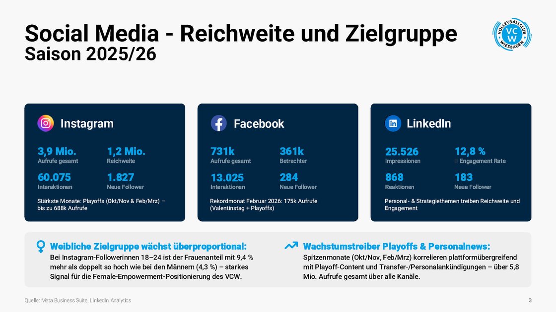 Social media: reach and audience for the 2025/26 season