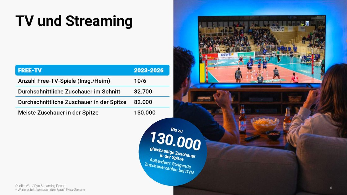 TV and streaming: audience figures from 2023 to 2026