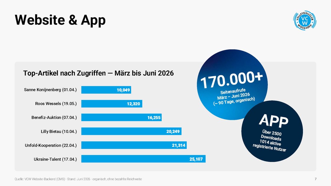 Website and app: most-read articles and user numbers