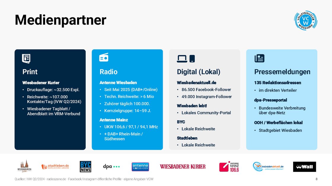 Media partners across print, radio, digital and press distribution