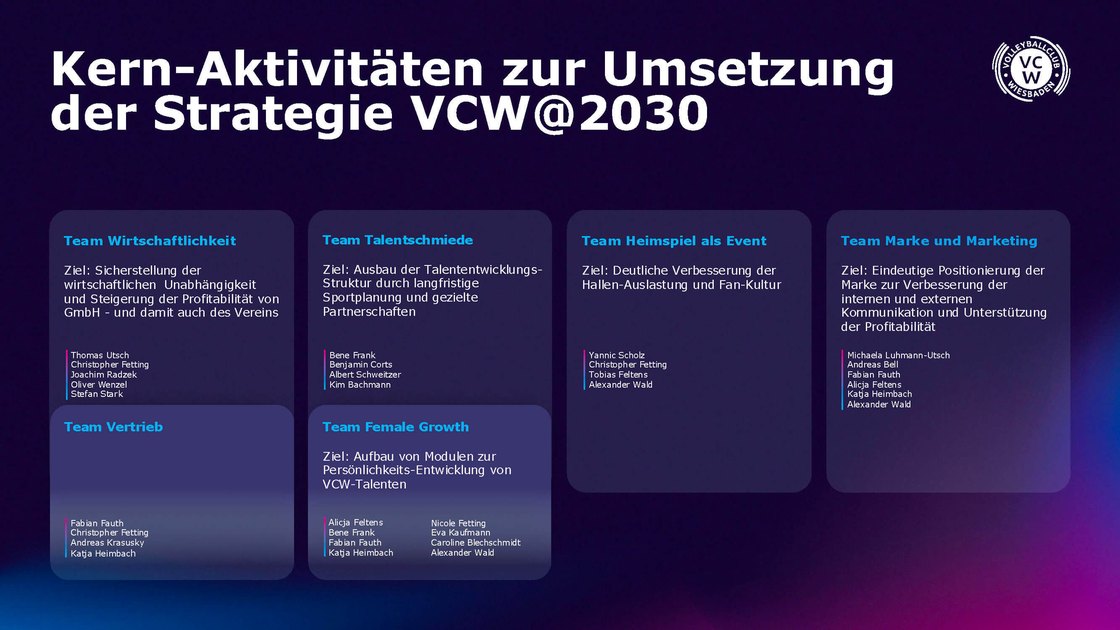 Core activities for the VCW@2030 strategy across five teams