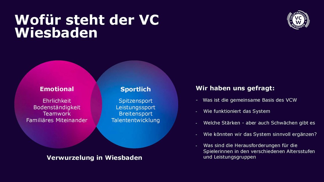 What VC Wiesbaden stands for: emotional and sporting brand values
