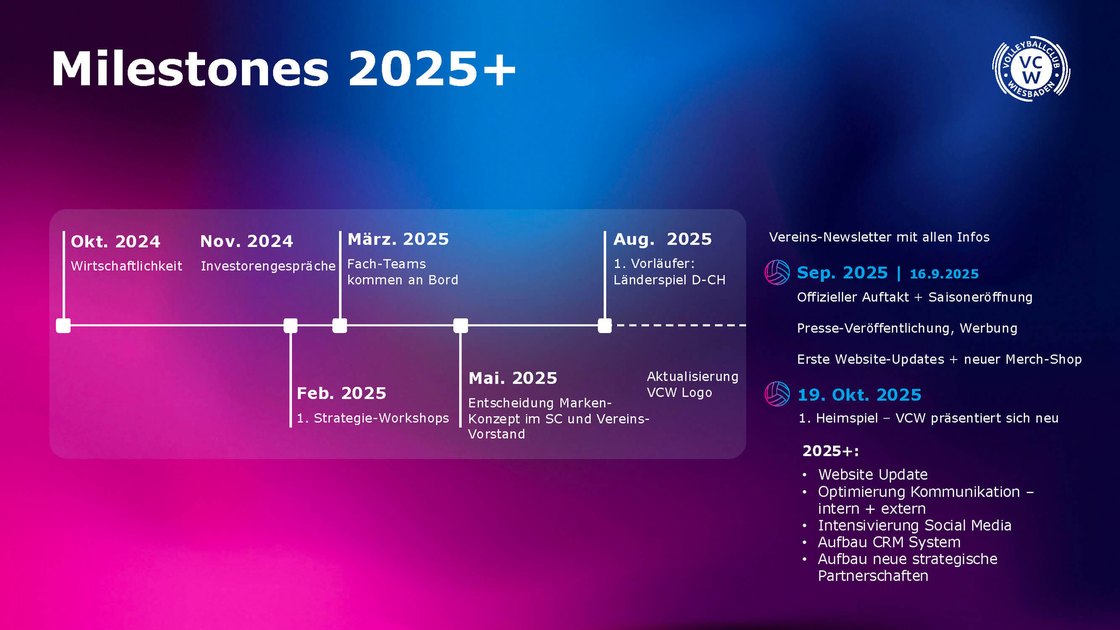 Milestones from 2025 onwards as a timeline