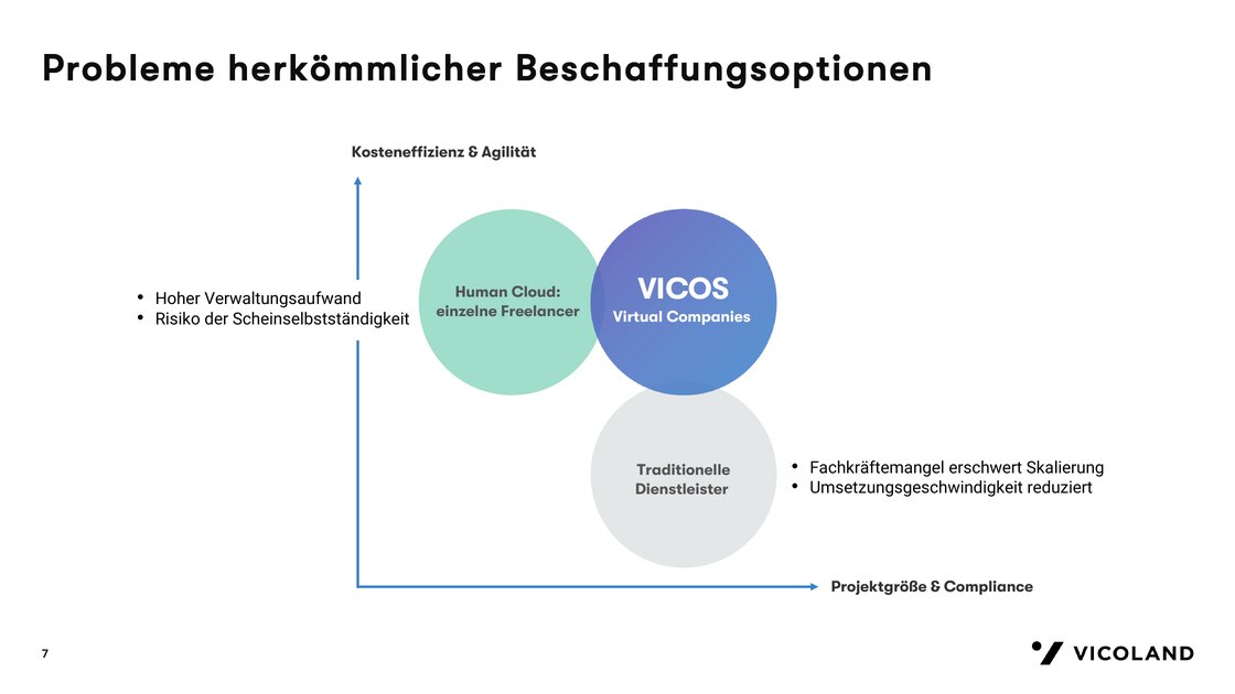 Problems with conventional sourcing options as a positioning chart
