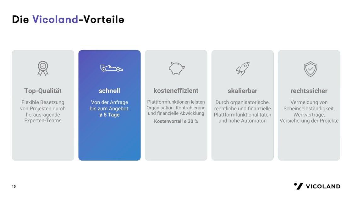 The same five benefits with the second card highlighted