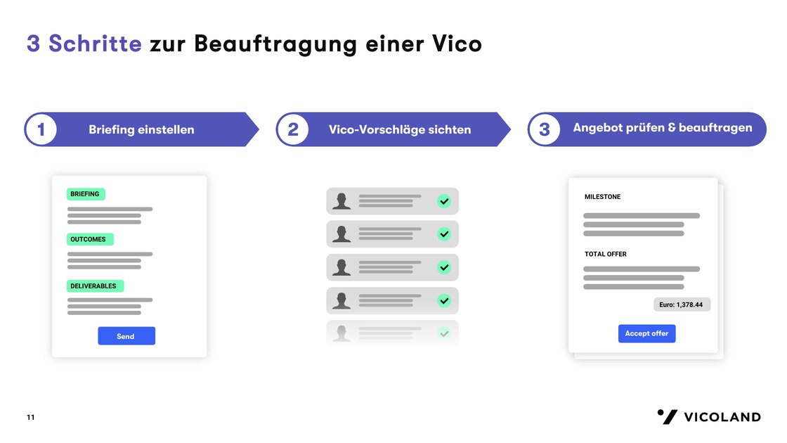 Three steps to commissioning a Vico