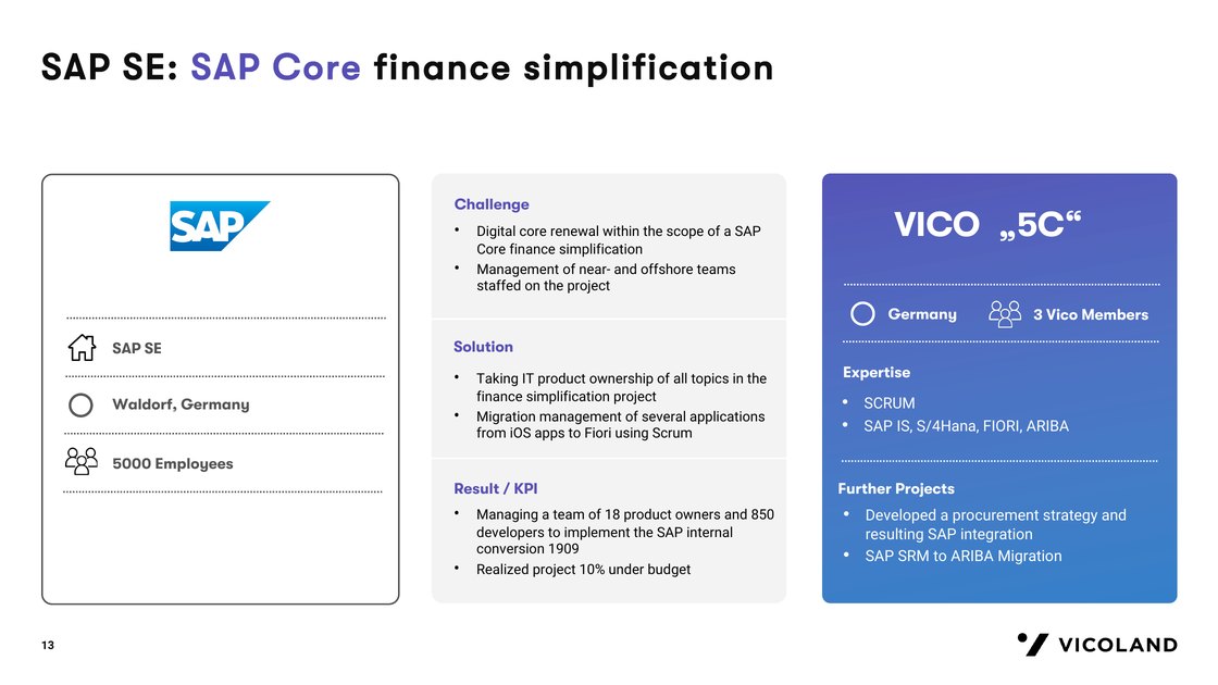 Case study SAP SE: core finance simplification, with challenge and outcome
