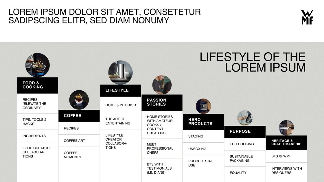 Editorial themes around the lifestyle of the brand