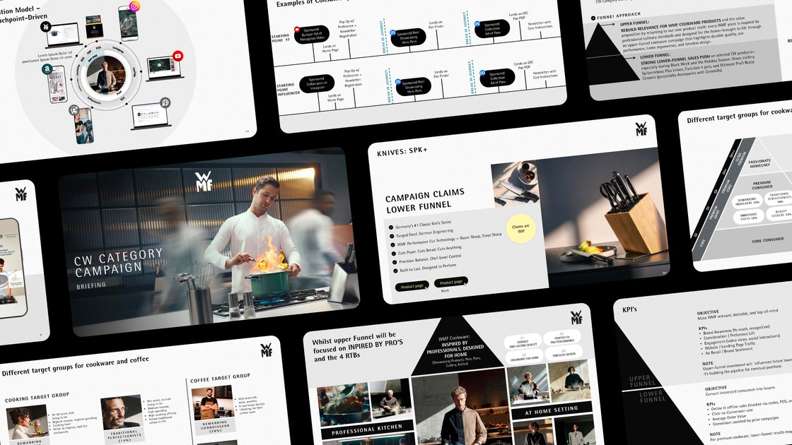 Slide arrangement from the CW category campaign: title slide, target groups, funnel approach, campaign claims, consumer journeys and key figures