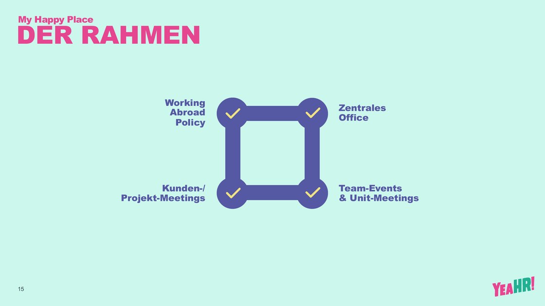 The framework: working abroad policy, central office, team and client meetings