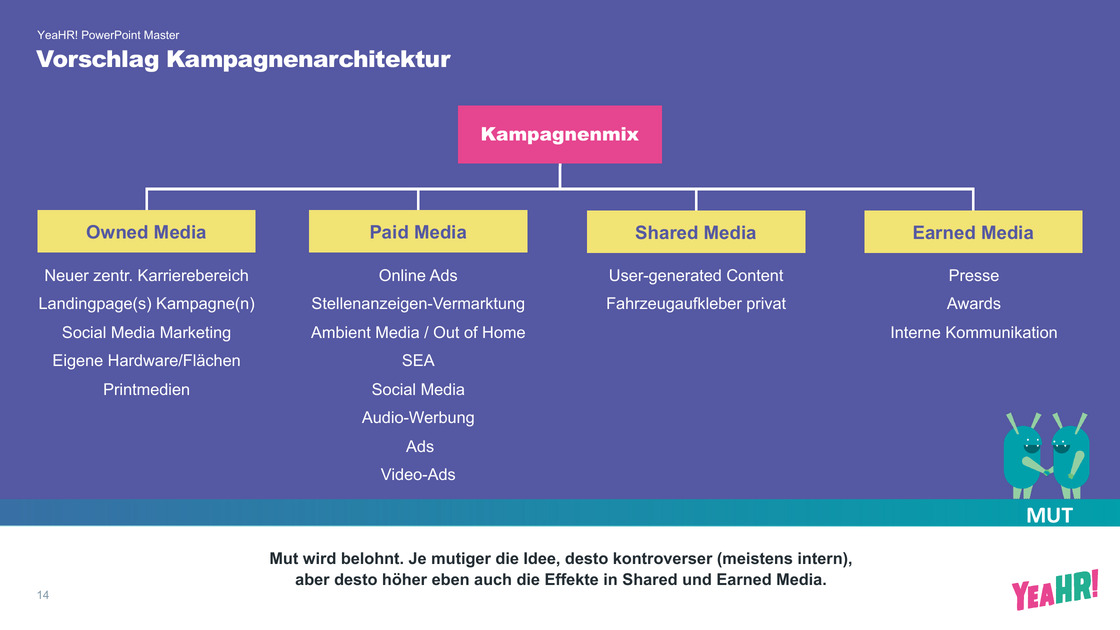 Campaign architecture across owned, paid, shared and earned media