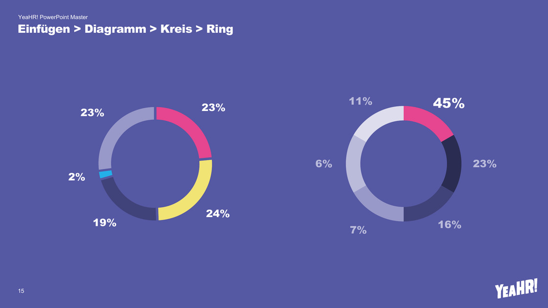 Doughnut charts in two variants