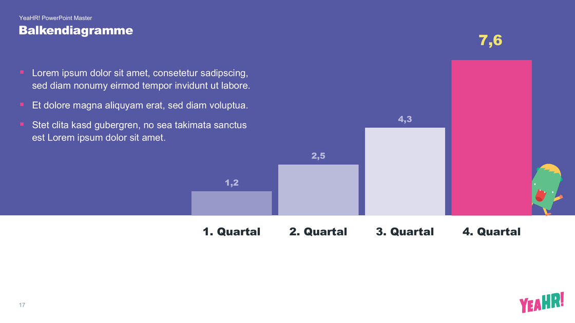 Bar chart with an accompanying text block